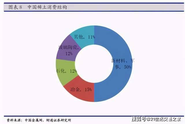 金属制品 第145页
