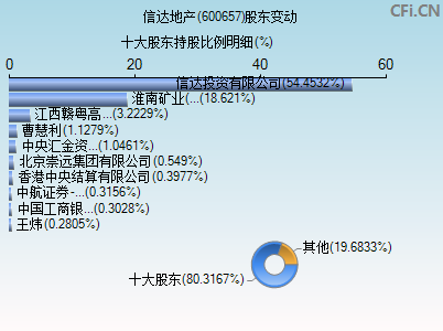 信达地产引领科技风潮，重塑地产新篇章，最新股票消息解析