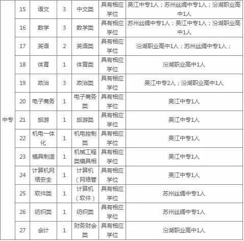 吴江七都最新职位招聘，启程心灵之旅，与自然对话的职场之旅