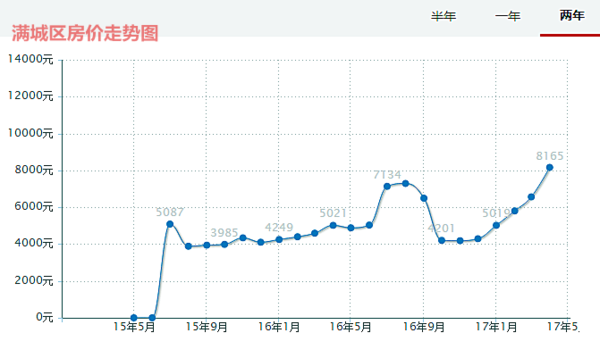 徐水房价动态及在售楼盘——科技驱动居住梦想重塑