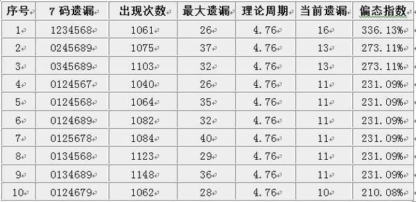 金属制品 第140页