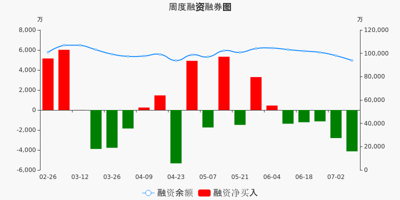 揭秘股市风云，掌握000423股票行情动态