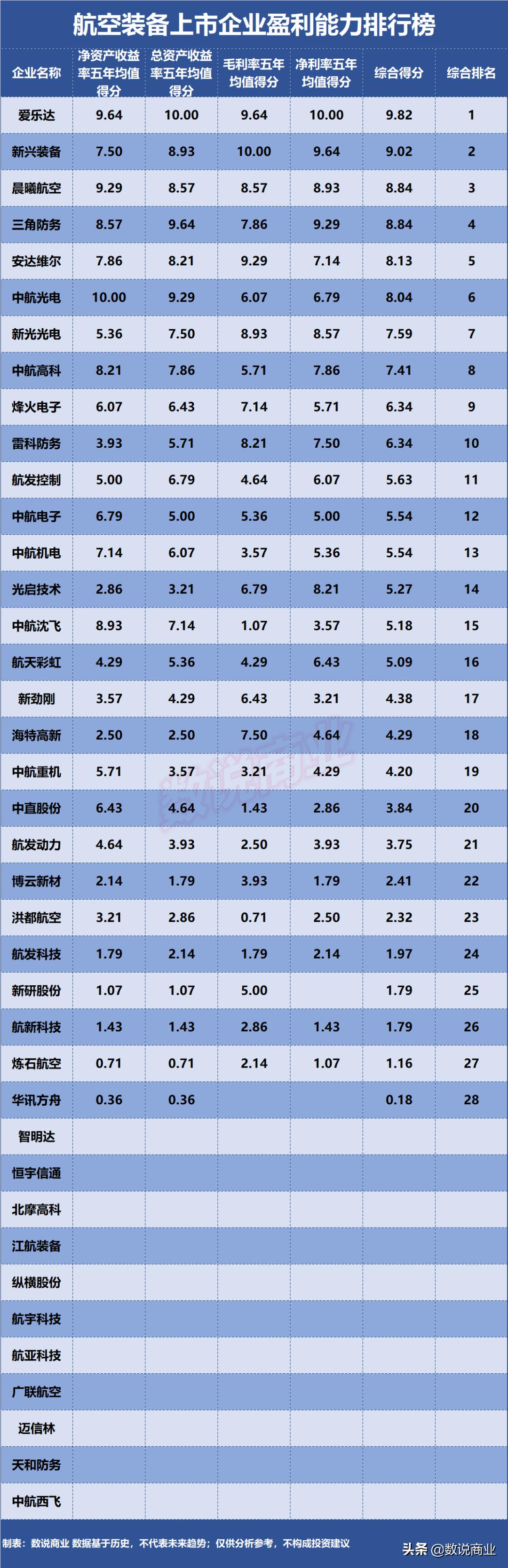 上市的航空公司，机遇与挑战并存的发展之路