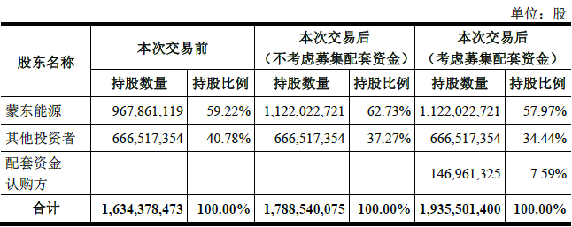 上市公司发行股份购买资产,上市公司发行股份购买资产，策略、影响与案例观察