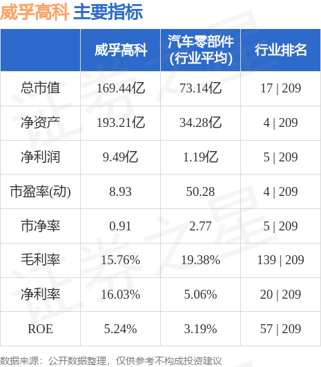 销售消防器材 第118页