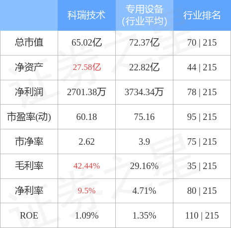 科瑞技术股票行情分析与小巷深处的独特风味探秘