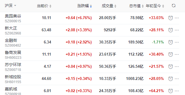 科技与生活的完美融合，今日沪指行情领略前沿科技魅力