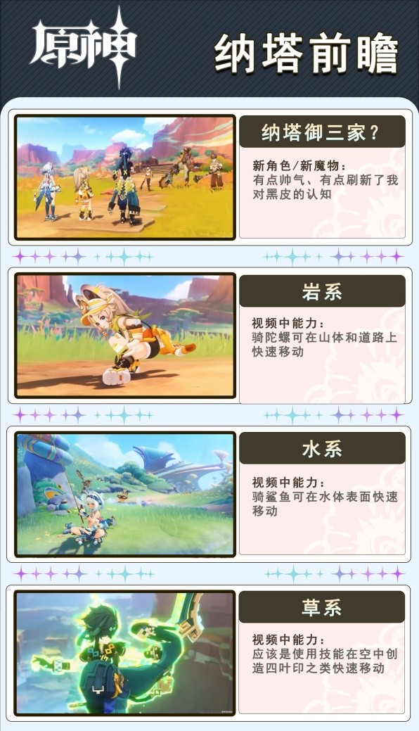原神新内容揭秘，探索未知的奇幻世界！
