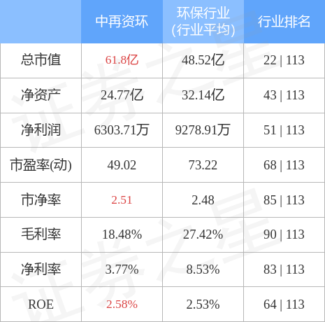 销售消防器材 第95页