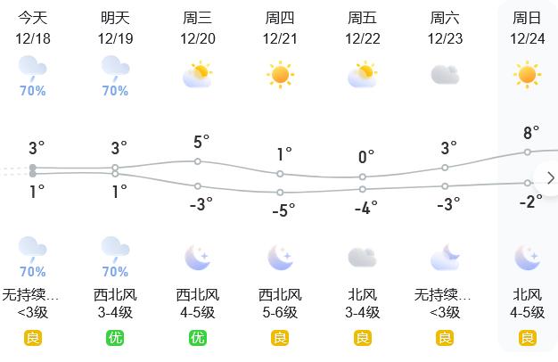 绍兴实时气温监测，科技感知温度变化，掌握每一刻温暖资讯