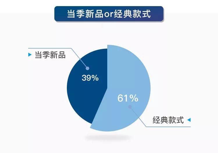 理性看待新事物的双刃剑效应，过度青睐新品的思考