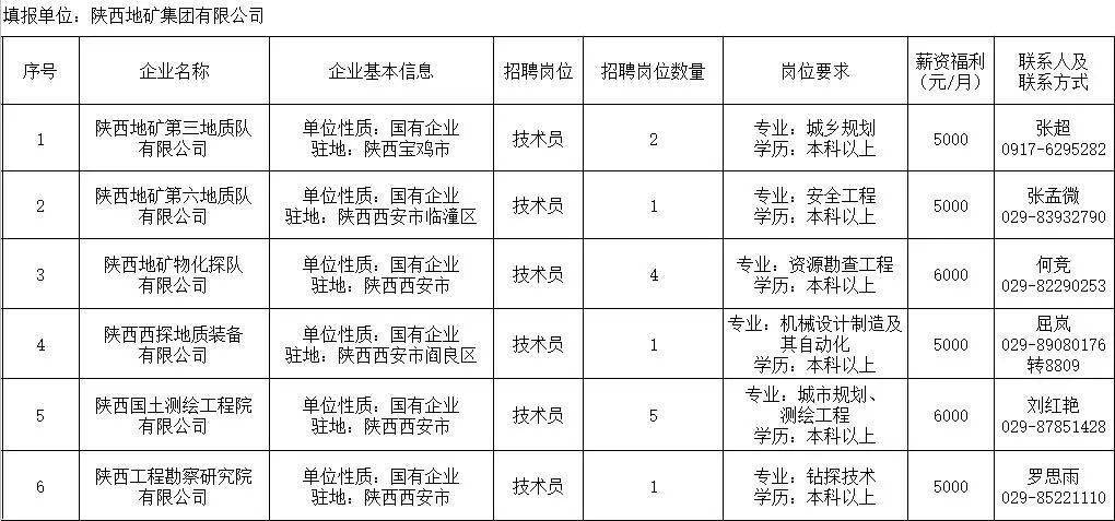 西安国企最新招聘信息深度解析与个人观点分享