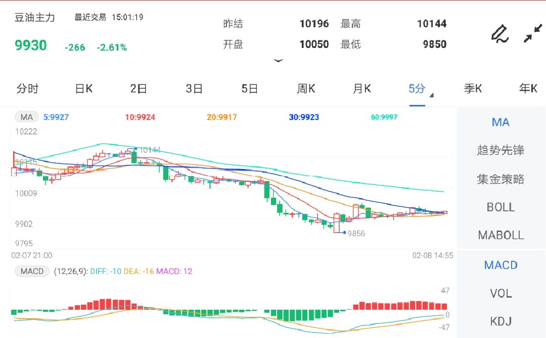 今日豆油期货实时行情深度解析，小巷宝藏的期货动态