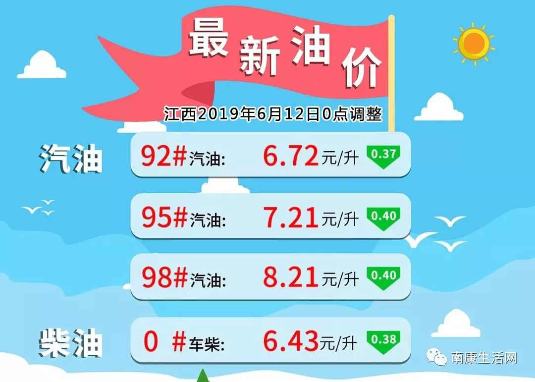 南康最新油费信息及自然美景探索之旅