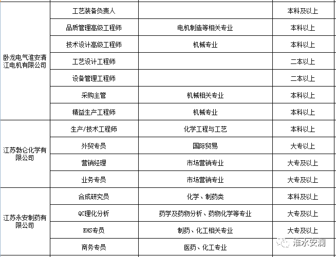淮安最新职位招聘探秘，职业发展无限可能
