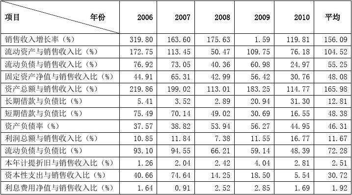 科技之光上市公司投资价值分析——未来投资优选之路