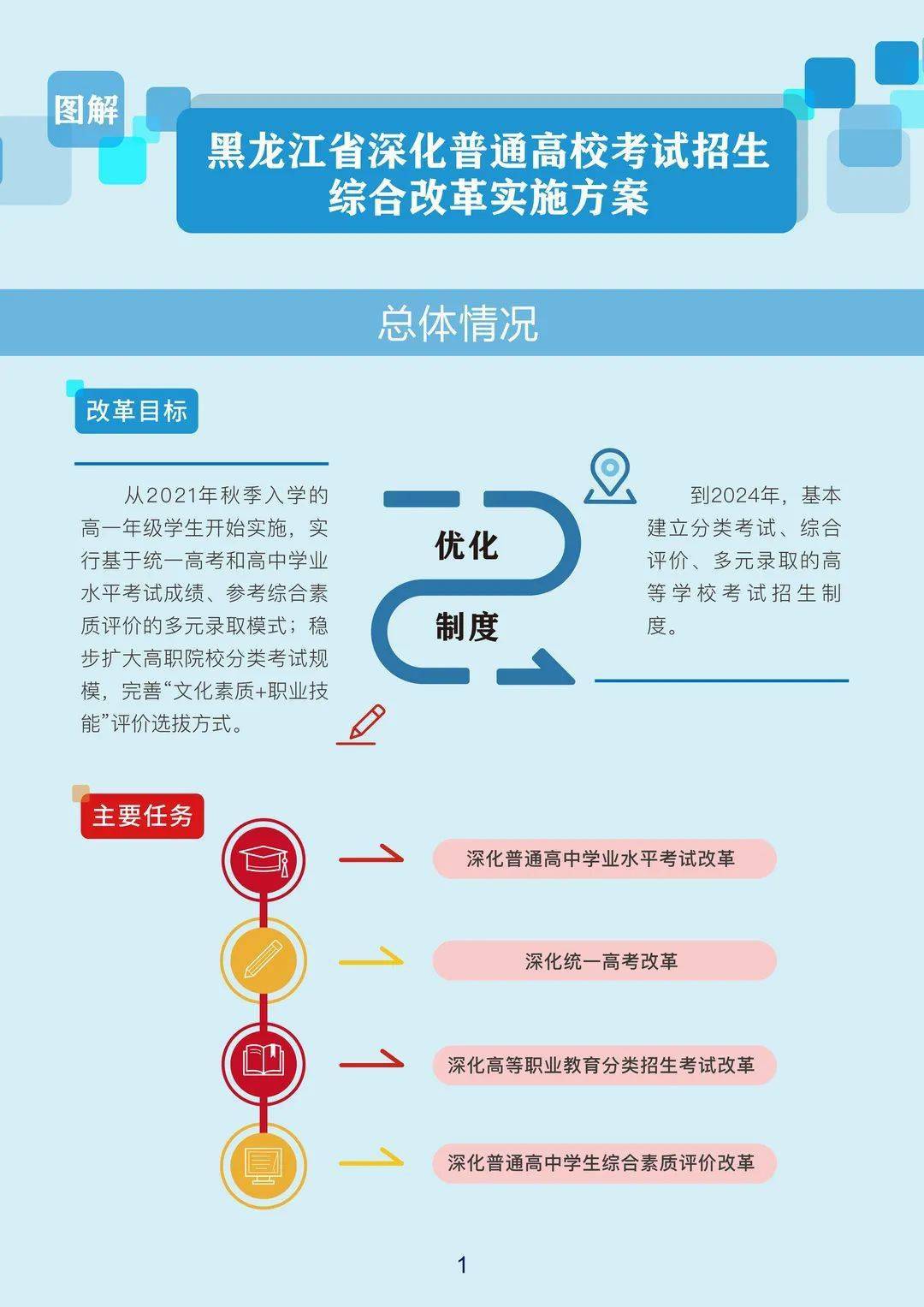 2018年黑龙江省高考改革方案，启航新征程，扬帆向未来教育之路