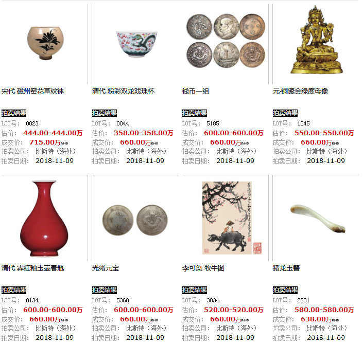 市场动态微观洞察，最新拍价实时更新