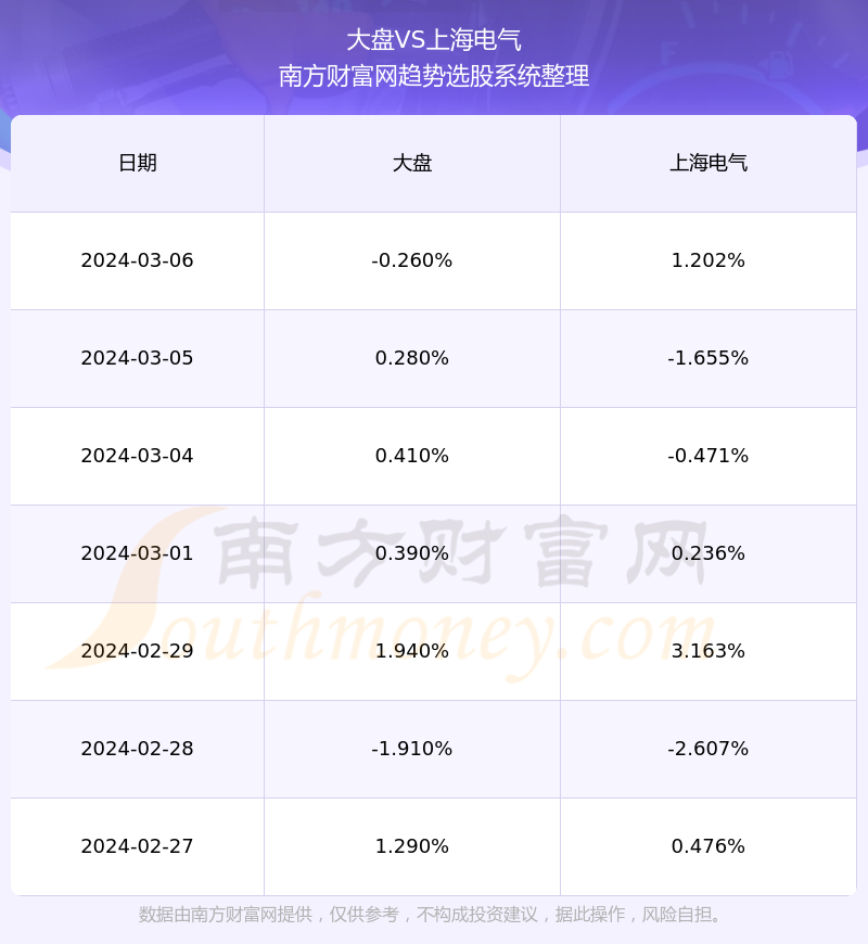 上海电气股价最新动态及指南解析