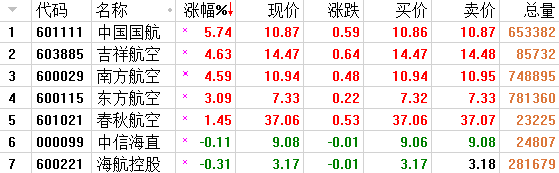 技术服务 第85页