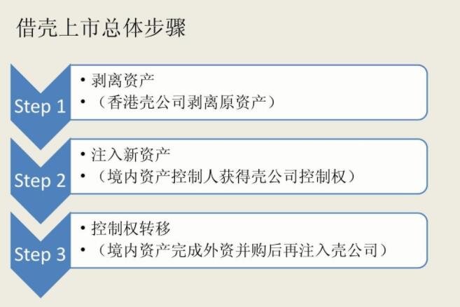 借壳上市的目的解析，企业为何选择借壳上市之路？