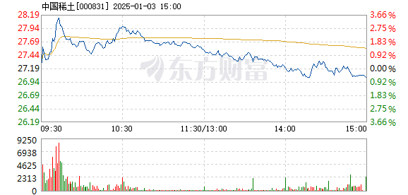 五矿稀土股票，学习、变革与自信的力量驱动投资前行