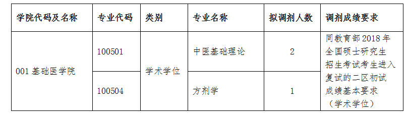 0812调剂信息详解，全面解析调剂流程与要点