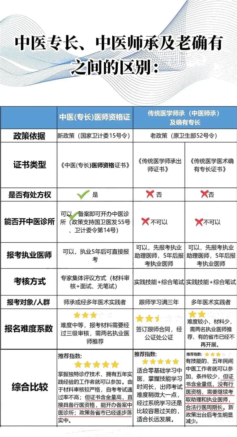 2018年中医师承政策深度解读