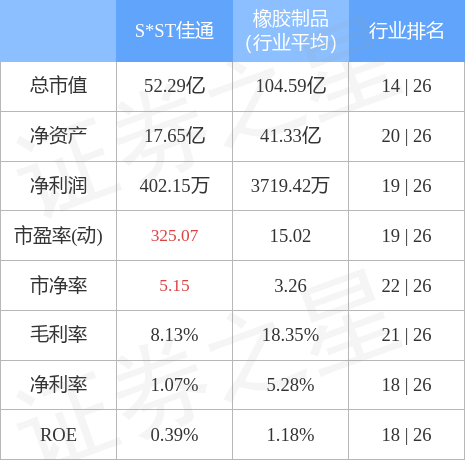 ST佳通股票行情深度解析，小巷深处的独特投资魅力探索
