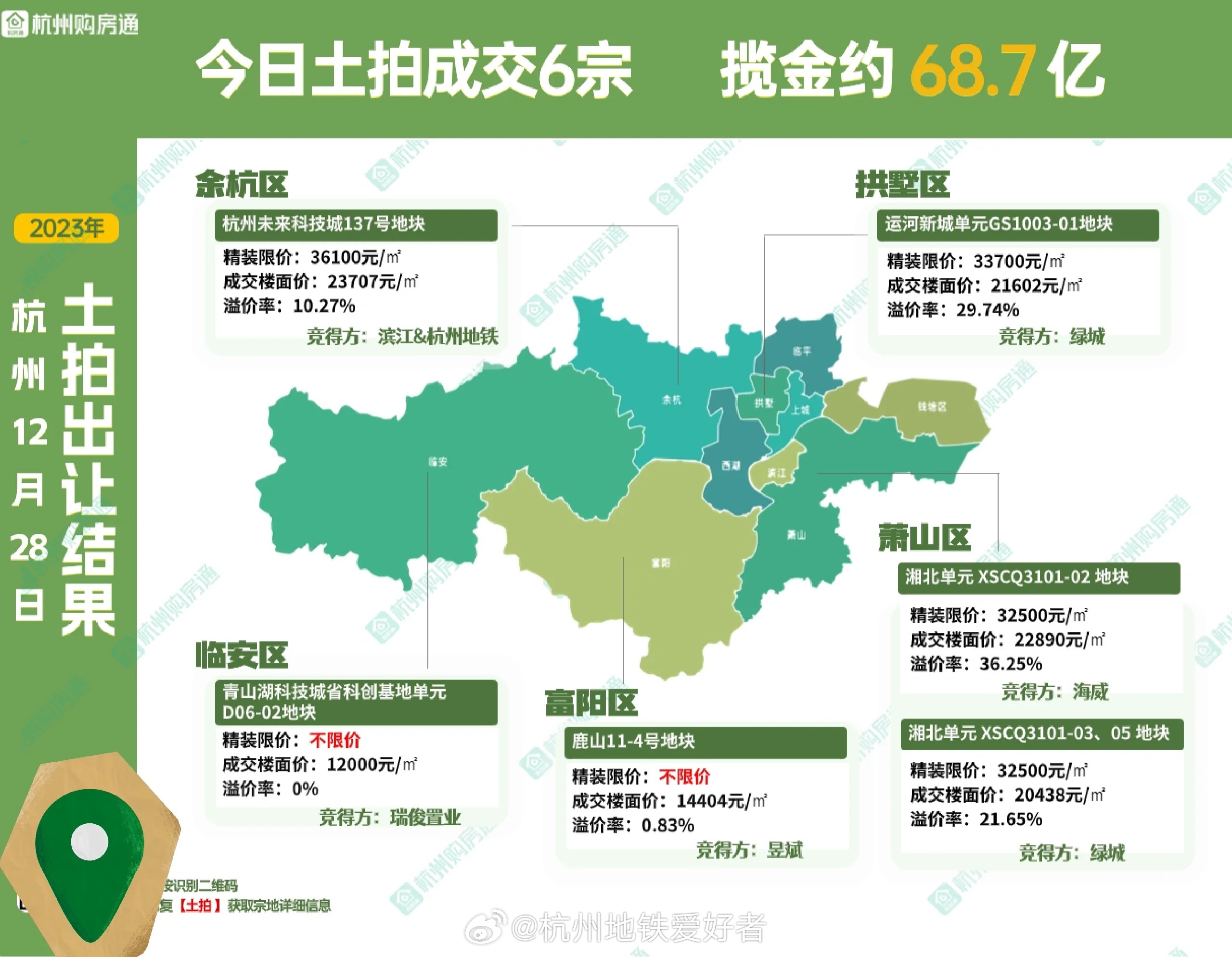 杭州土地拍卖最新动态速递