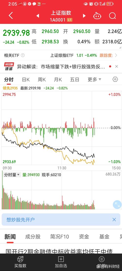 东方财经股市行情，时代脉搏与经济晴雨表