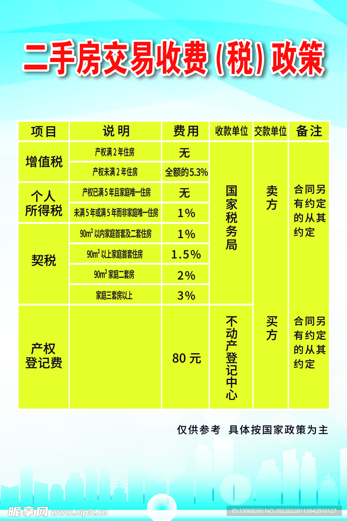 最新二手房交易税费详解，科技如何重塑房产交易体验