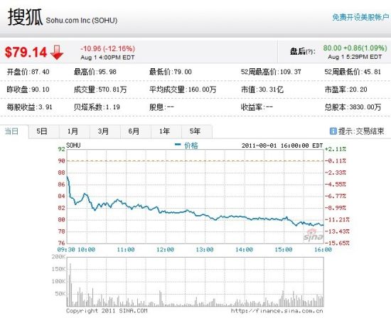 搜狐股市行情，励志之旅，探索变化与学习的世界