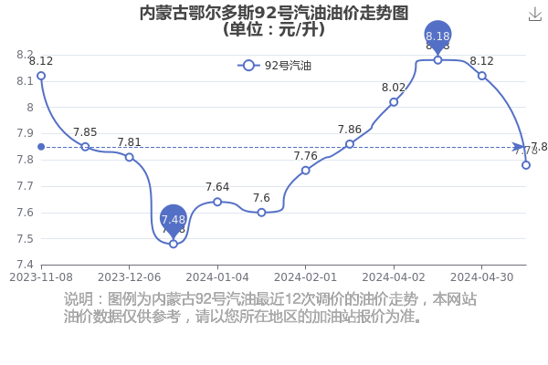 鄂尔多斯今日行情，温情故事在行动