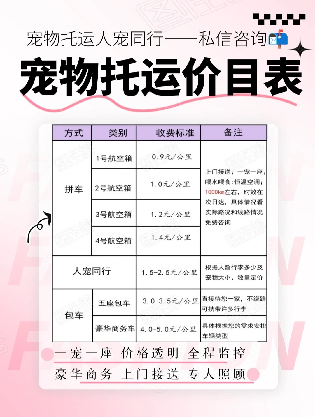 科技赋能宠物托运，全新智能系统助力无忧托运，为您的爱宠保驾护航