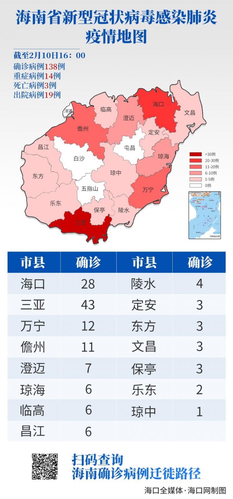 海南小城抗疫日常，冠状病毒的最新进展与温馨的日常防疫行动