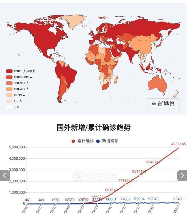 全球最新疫情数据概览与详细步骤指南