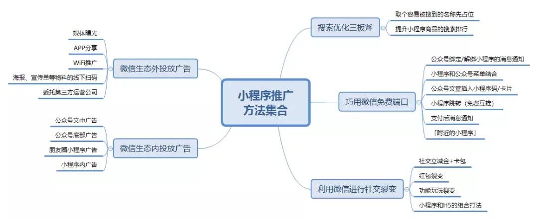 微信小程序排行榜揭晓，机遇与挑战并存的新态势