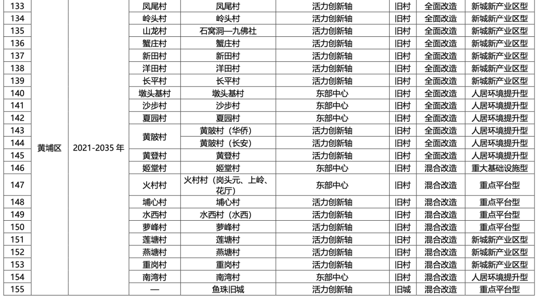 罗冲围改造最新进度表公布，深度解读改造进展与观点论述