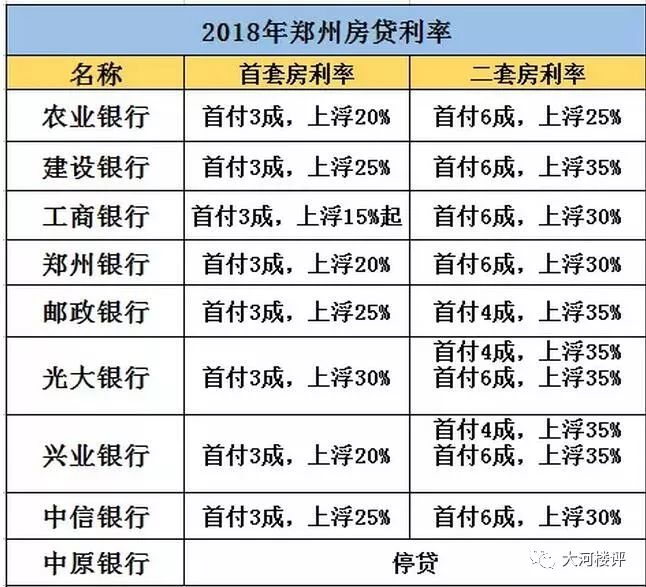 郑州房贷利率政策更新及分析