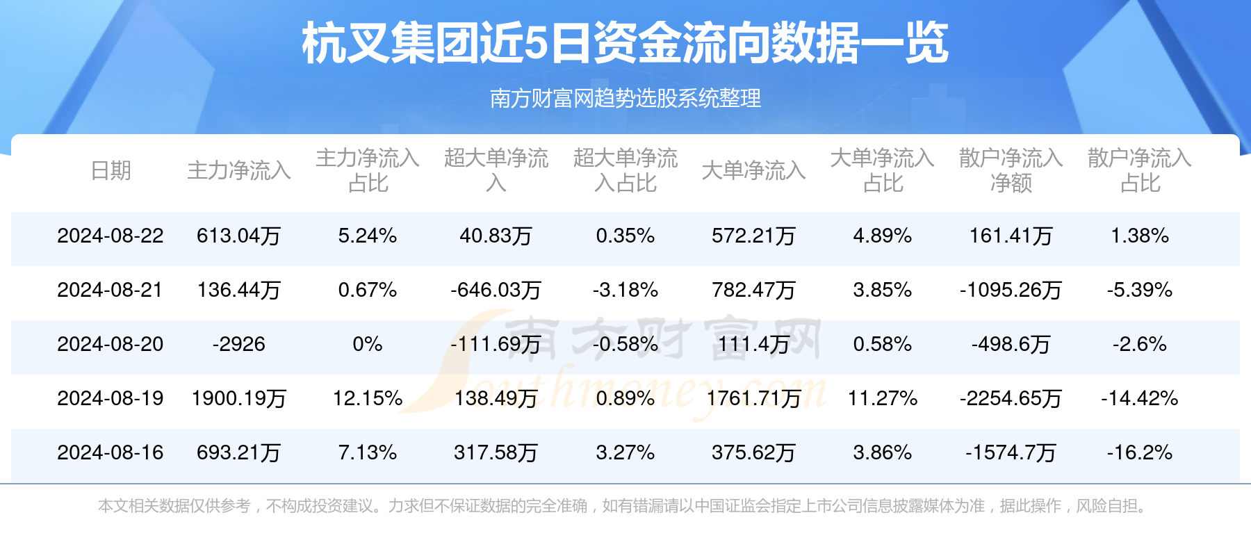 航叉集团股票行情深度解析