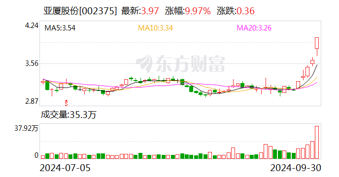 技术开发 第53页