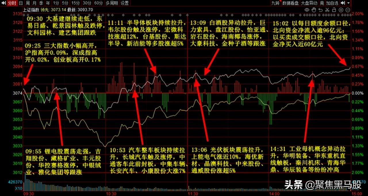 沪指大盘指数今日行情，自然美景的心灵之旅探索