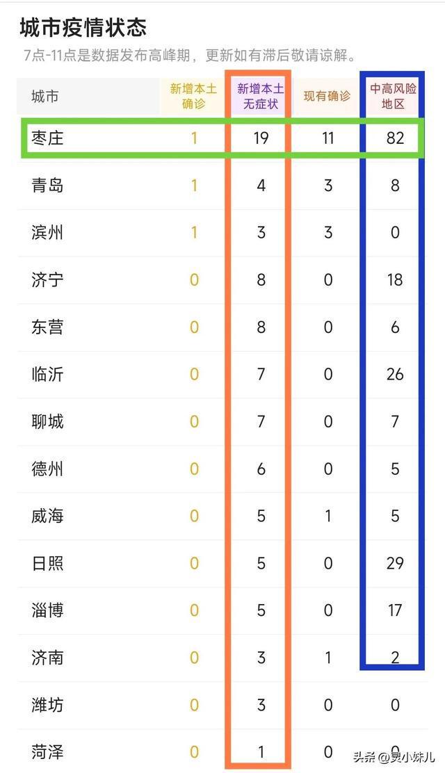 山东疫情风险等级更新，小城温馨故事持续上演