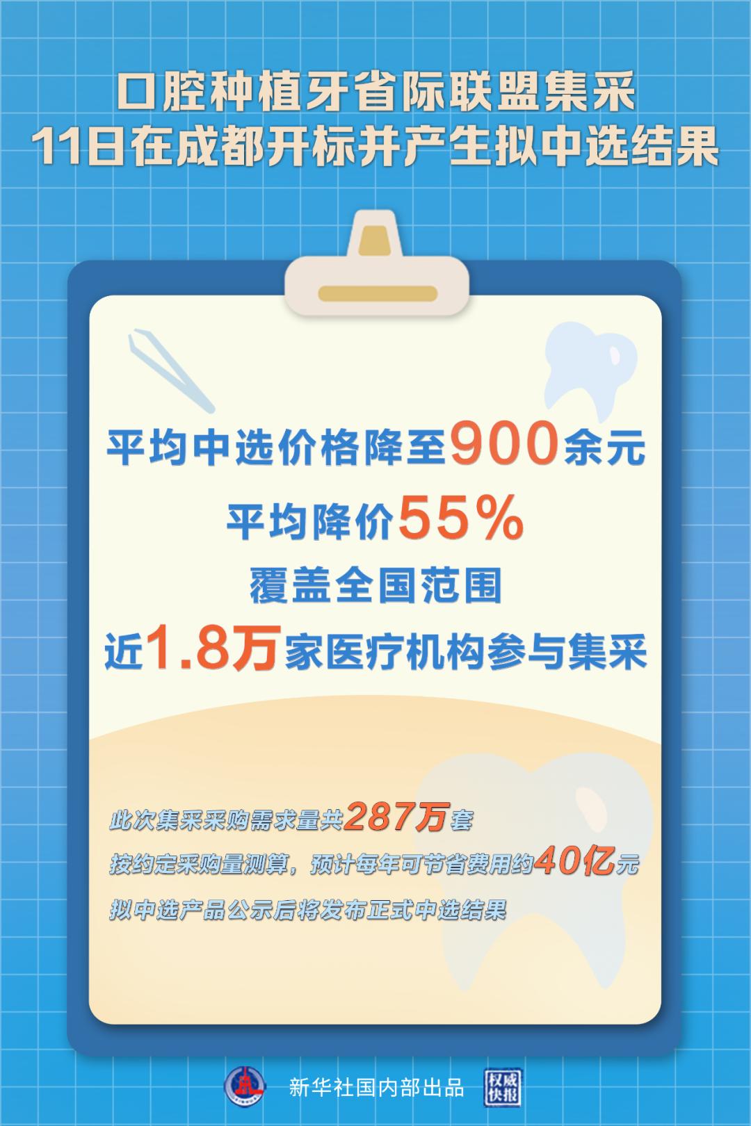 种植牙集中采购最新动态详解，步骤指南与最新进展报告