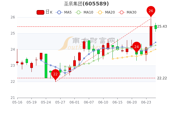 圣泉集团股票，追溯历程，见证辉煌发展