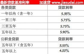 贷款利率最新信息及背后的故事温暖呈现