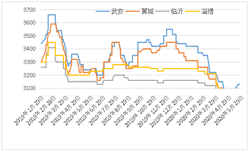 最新生铁价格行情及与自然美景的邂逅之旅，探寻内心平和宁静的旅程