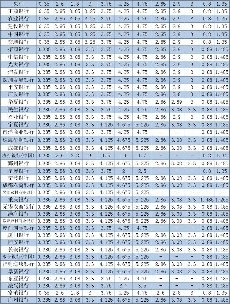 最新银行存款利率汇总表，时代的经济见证与晴雨表