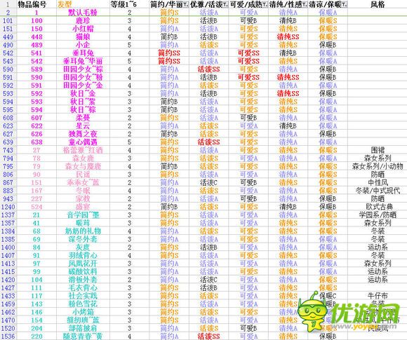 繁星等级一览，宇宙之旅探寻内心平静之路